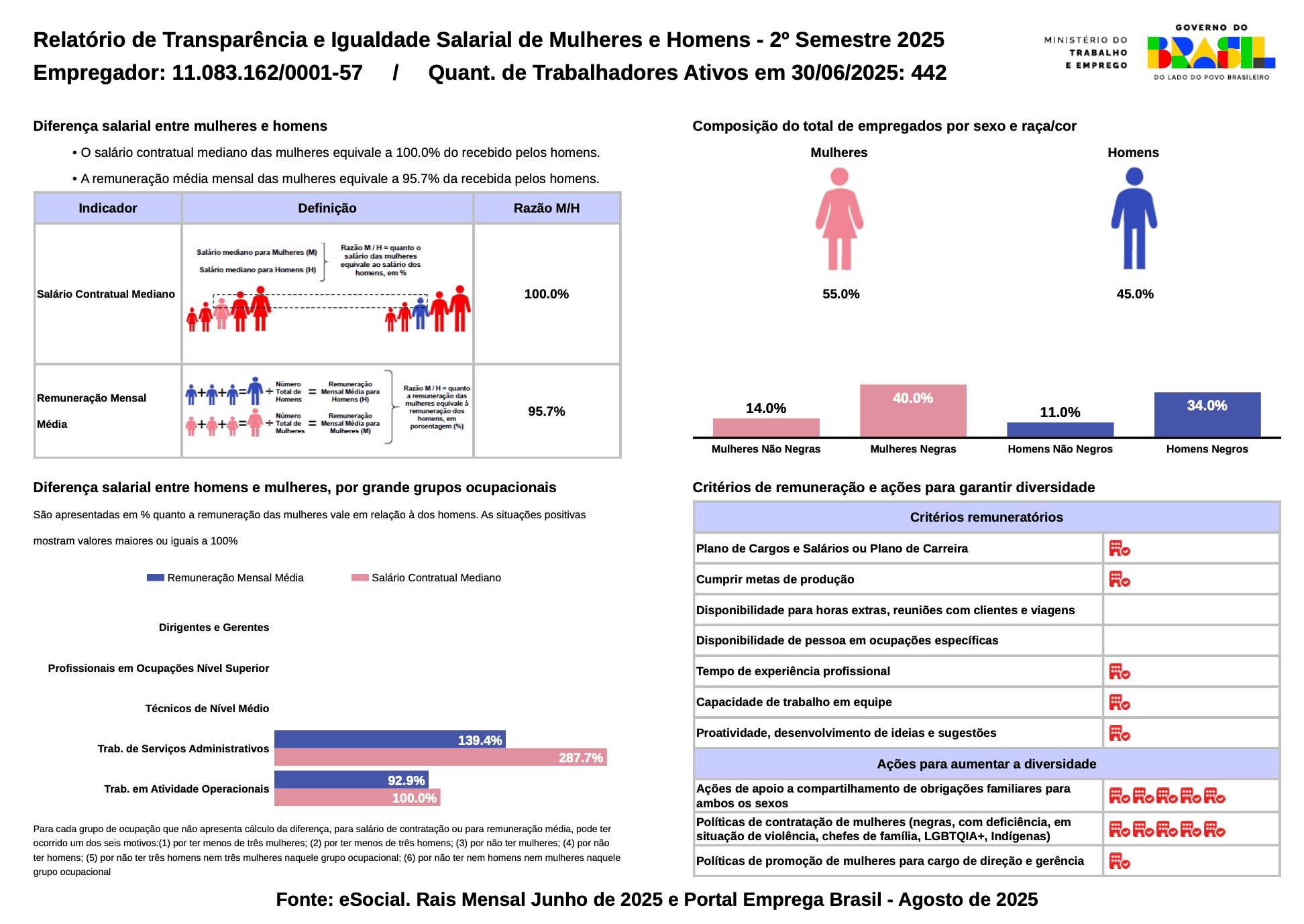 Relatório de Transparência e Igualdade Salarial de Mulheres e Homens - 2º Semestre 2025